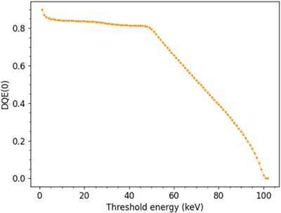 Enhanced DQE and sub-pixel resolution by single-event processing in counting hybrid pixel electron detectors: A simulation study